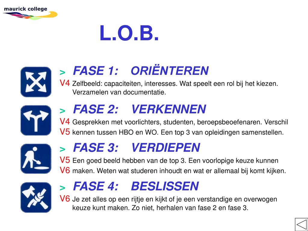 INFO - AVOND 4 VWO Welkom Op Het Maurick College Titus Brandsmalaan 1 ...